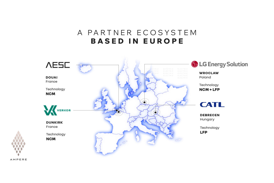 A partner ecosystem based in Europe